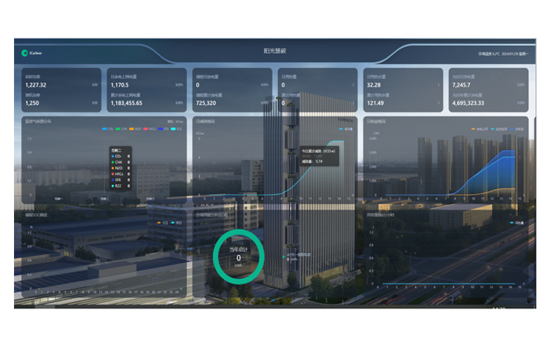 Tehnologija Buletedan